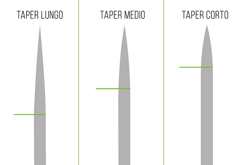 Conicità degli aghi per pmu